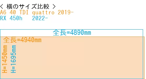 #A6 40 TDI quattro 2019- + RX 450h + 2022-